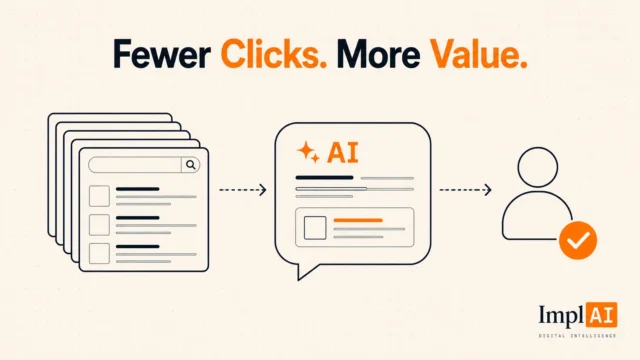AI overview clicks value