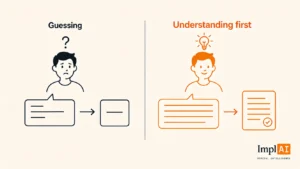 AI understanding prompt