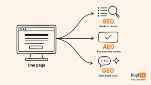 one page seo aeo geo